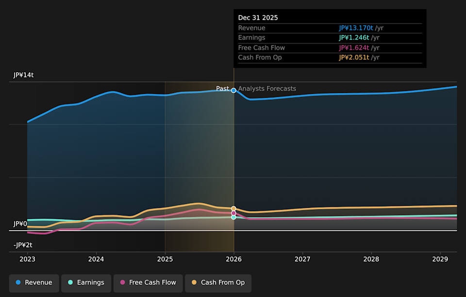 Sony TCL Deal Reshapes Home Entertainment Role And Investor Focus