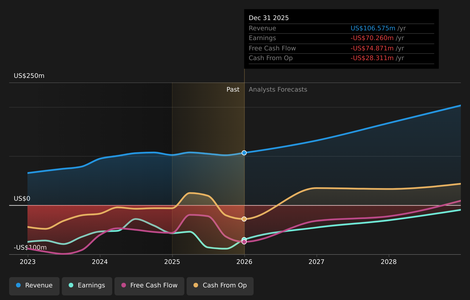 BlackSky Wins US$99 Million Contract And Draws Fresh Valuation Questions